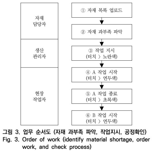 OTNBBE_2019_v19n5_135_f0003.png 이미지