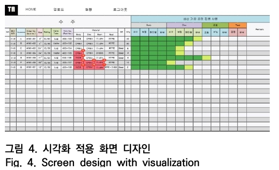 OTNBBE_2019_v19n5_135_f0004.png 이미지