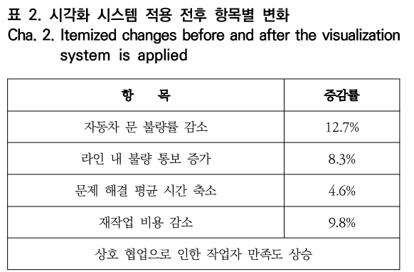 OTNBBE_2019_v19n5_135_t0002.png 이미지