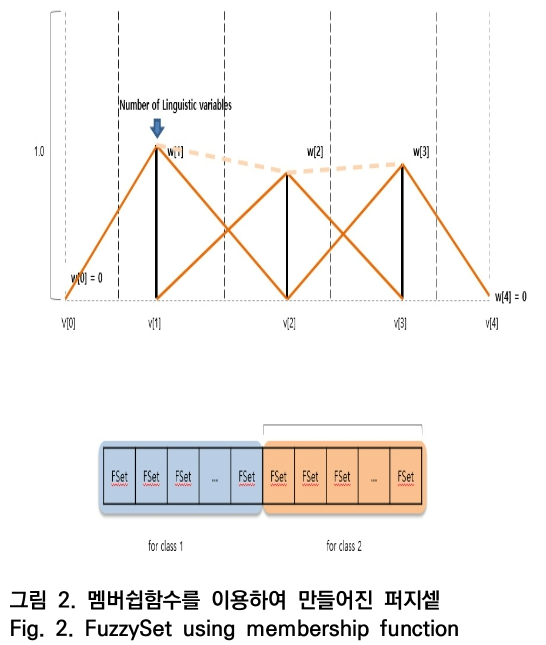 OTNBBE_2019_v19n5_151_f0002.png 이미지