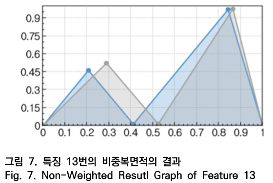 OTNBBE_2019_v19n5_151_f0007.png 이미지