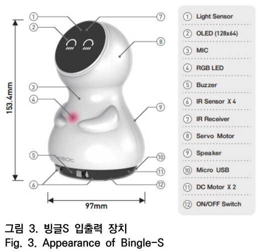 OTNBBE_2019_v19n5_157_f0003.png 이미지