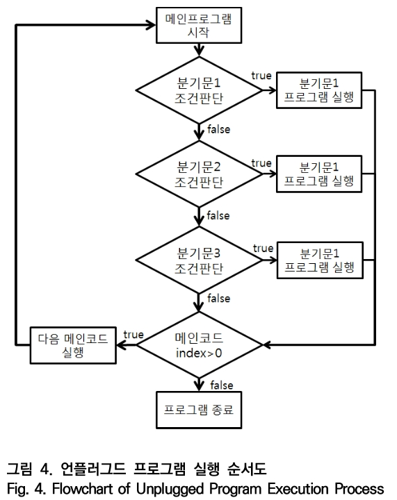 OTNBBE_2019_v19n5_157_f0004.png 이미지