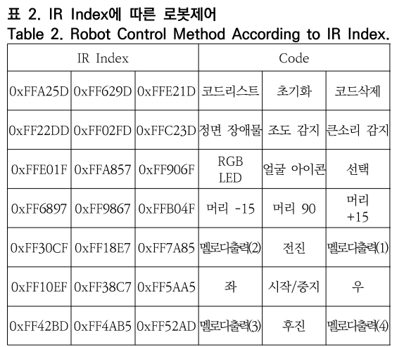 OTNBBE_2019_v19n5_157_t0002.png 이미지