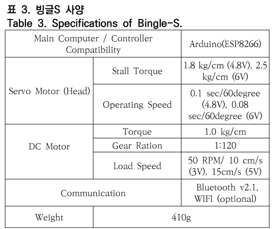 OTNBBE_2019_v19n5_157_t0003.png 이미지