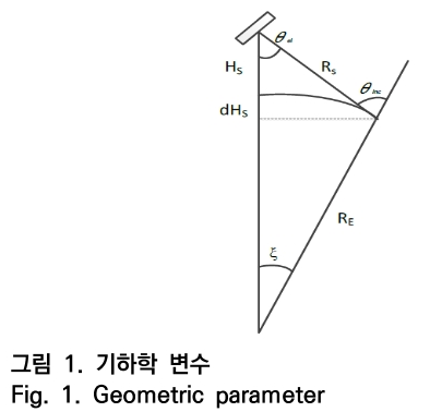 OTNBBE_2019_v19n5_169_f0001.png 이미지