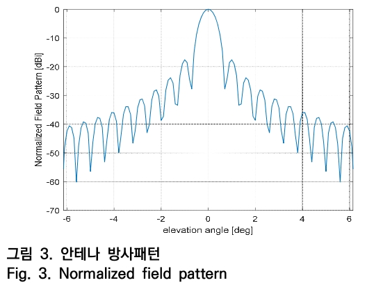 OTNBBE_2019_v19n5_169_f0003.png 이미지