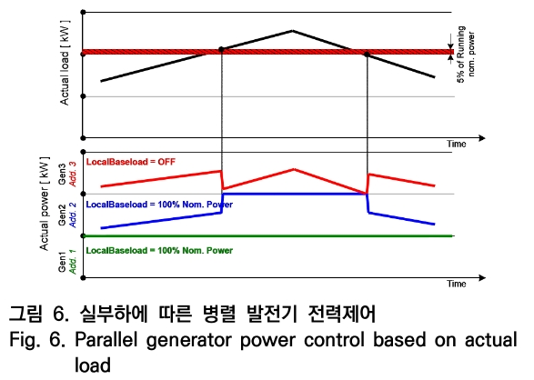 OTNBBE_2019_v19n5_181_f0006.png 이미지