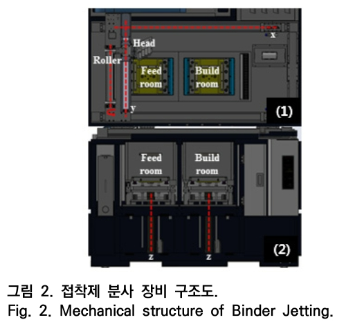 OTNBBE_2019_v19n5_245_f0002.png 이미지