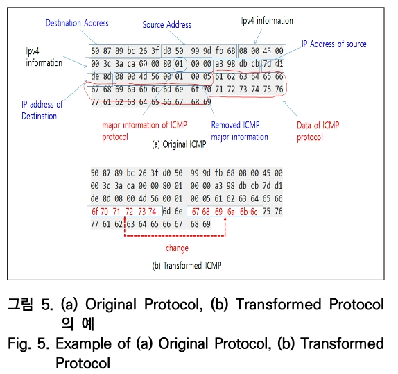 OTNBBE_2019_v19n5_251_f0004.png 이미지