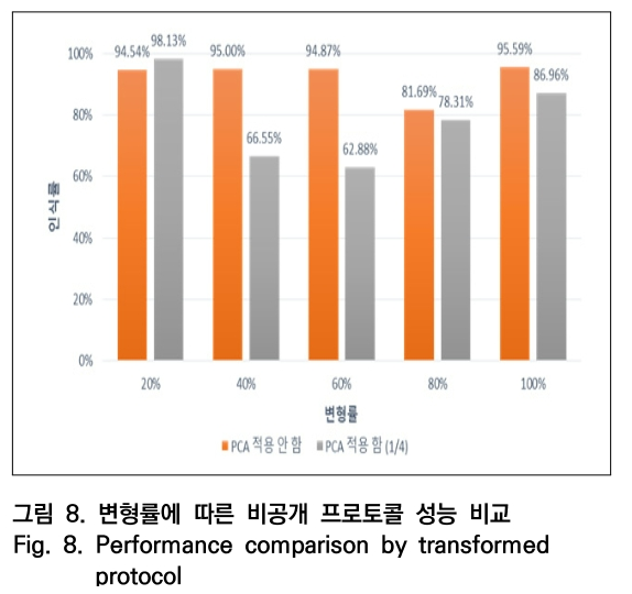 OTNBBE_2019_v19n5_251_f0007.png 이미지