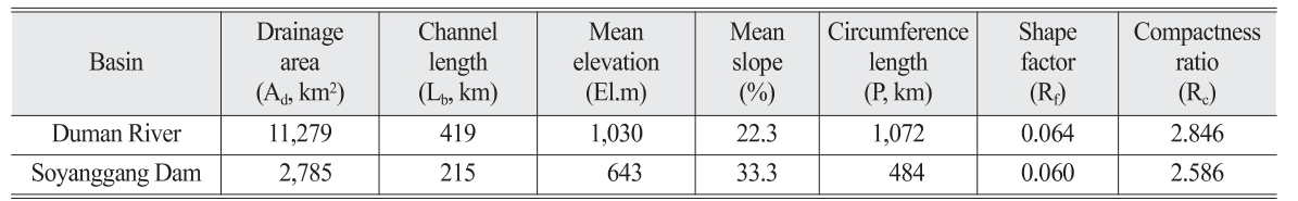 OGCSBN_2019_v35n5_2_781_t0006.png 이미지