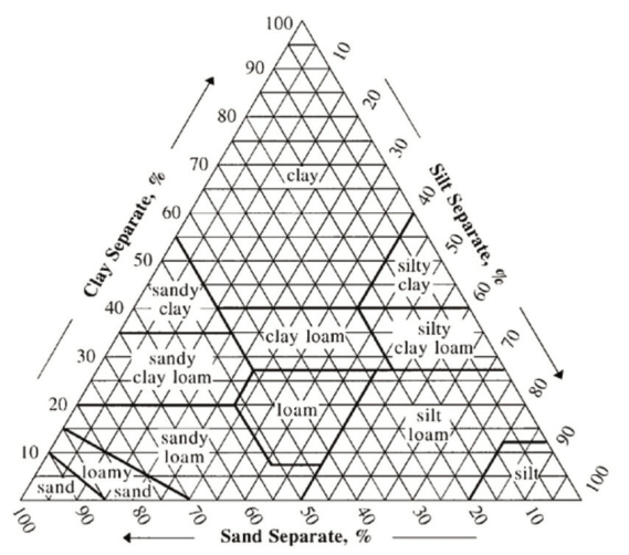 OGCSBN_2019_v35n5_2_781_f0002.png 이미지