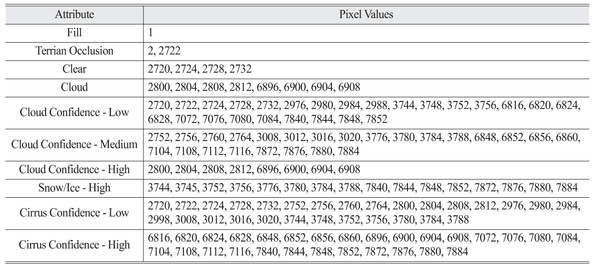 OGCSBN_2019_v35n5_2_861_t0001.png 이미지