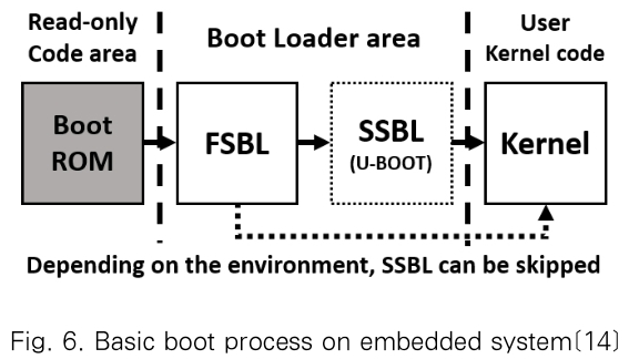 JBBHCB_2019_v29n5_949_f0006.png 이미지