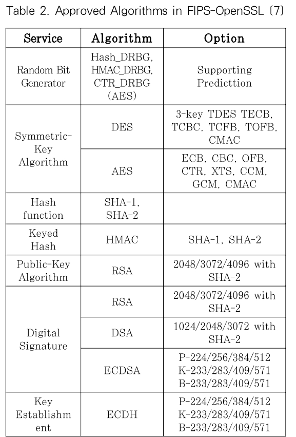 JBBHCB_2019_v29n5_985_t0002.png 이미지