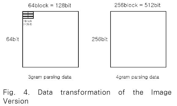 JBBHCB_2019_v29n5_1019_f0004.png 이미지