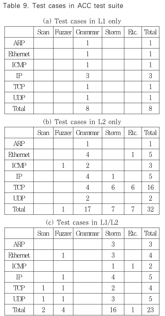 JBBHCB_2019_v29n5_1099_t0009.png 이미지