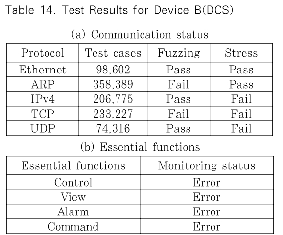 JBBHCB_2019_v29n5_1099_t0014.png 이미지