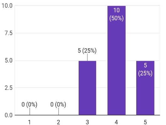 OTJBCD_2019_v20n5_19_f0010.png 이미지