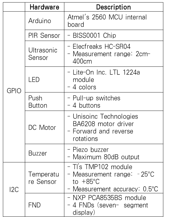 OTJBCD_2019_v20n5_19_t0001.png 이미지