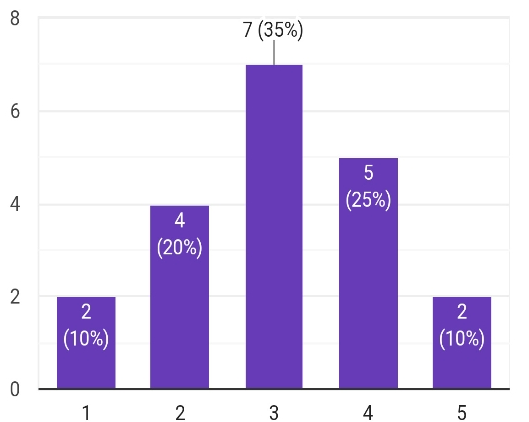 OTJBCD_2019_v20n5_19_f0007.png 이미지