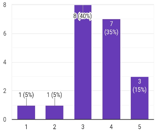 OTJBCD_2019_v20n5_19_f0008.png 이미지