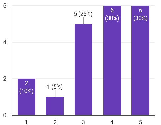 OTJBCD_2019_v20n5_19_f0009.png 이미지