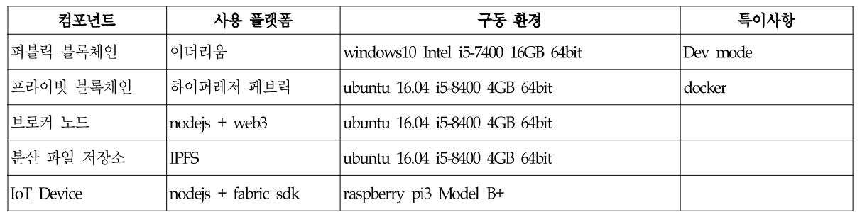 OTJBCD_2019_v20n5_121_t0009.png 이미지