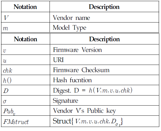 OTJBCD_2019_v20n5_121_t0001.png 이미지