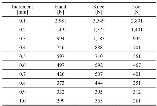 BSSHB5_2019_v13n5_675_t0002.png 이미지