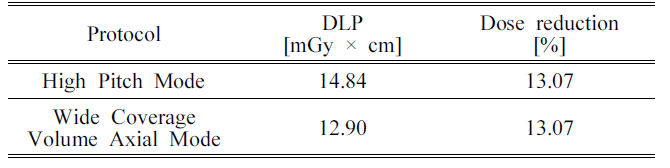 BSSHB5_2019_v13n5_683_t0003.png 이미지