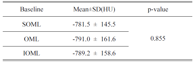 BSSHB5_2019_v13n5_699_t0004.png 이미지