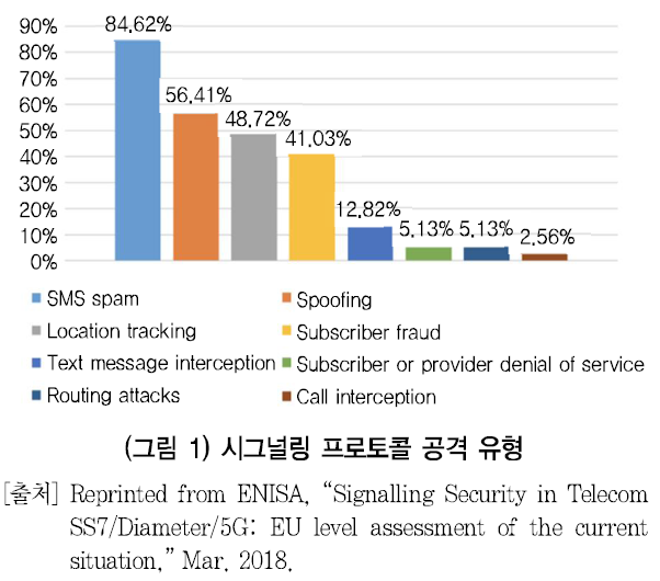 HJTOCM_2019_v34n1_36_f0001.png 이미지