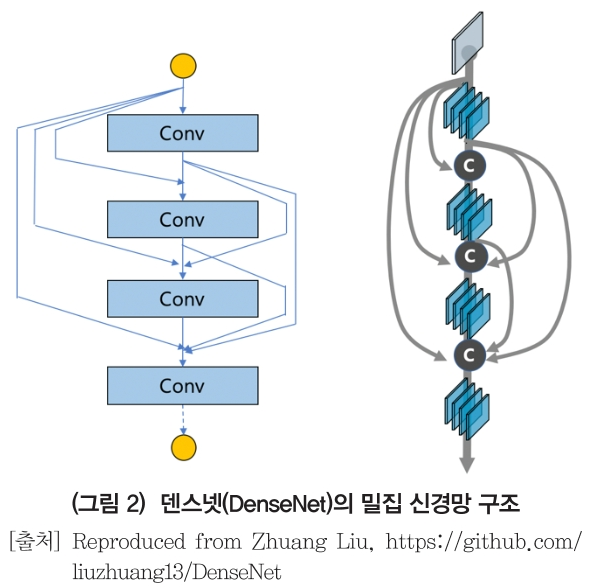 HJTOCM_2019_v34n2_40_f0002.png 이미지