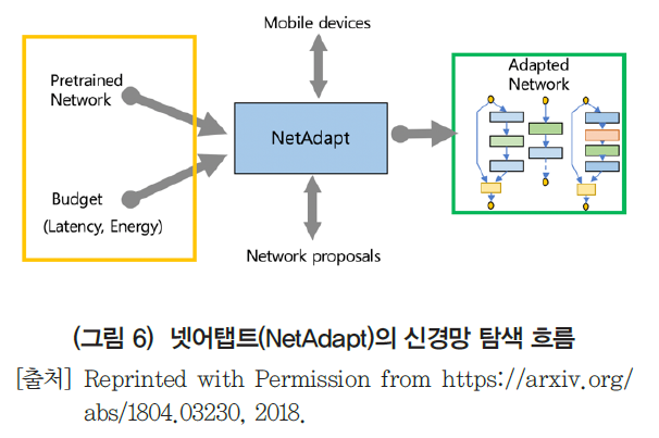 HJTOCM_2019_v34n2_40_f0006.png 이미지