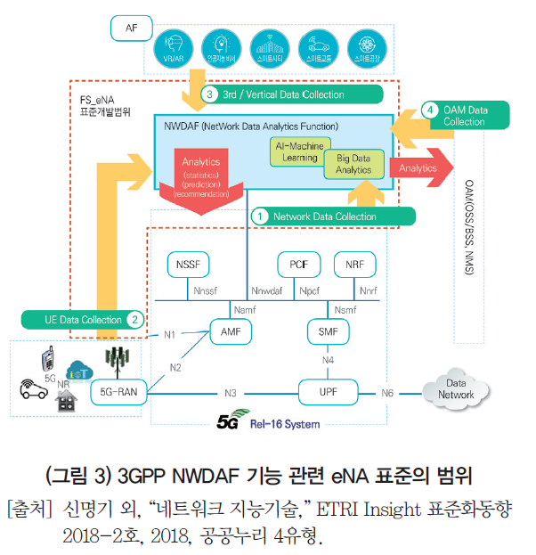 HJTOCM_2019_v34n2_92_f0003.png 이미지