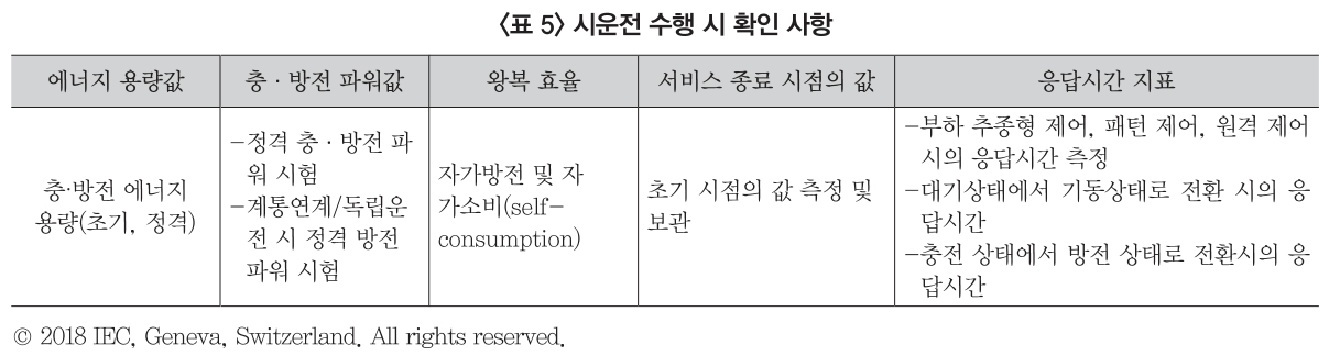 HJTOCM_2019_v34n2_101_t0001.png 이미지