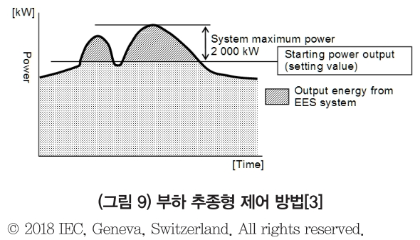 HJTOCM_2019_v34n2_101_f0009.png 이미지