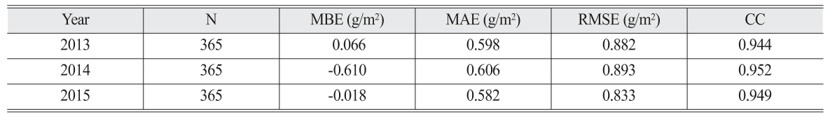 OGCSBN_2020_v36n6_1_1449_t0005.png 이미지