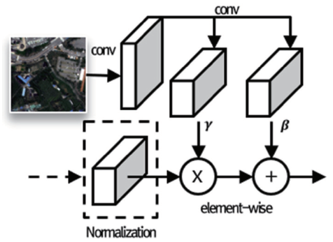 OGCSBN_2020_v36n6_2_1579_f0017.png 이미지