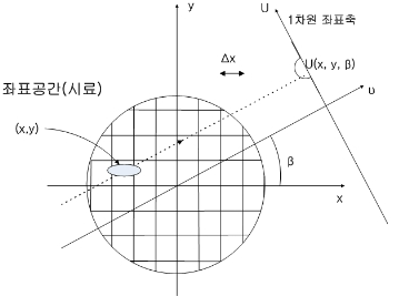 OTNBBE_2020_v20n6_123_f0001.png 이미지