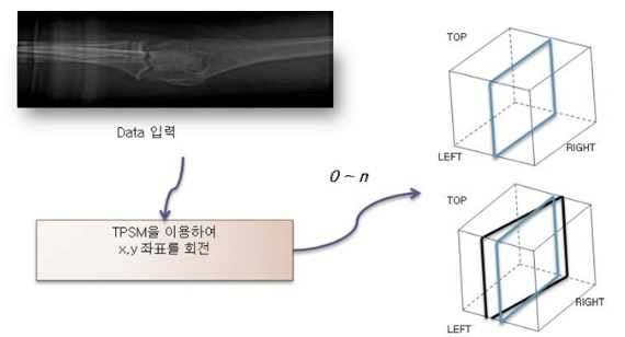 OTNBBE_2020_v20n6_123_f0003.png 이미지