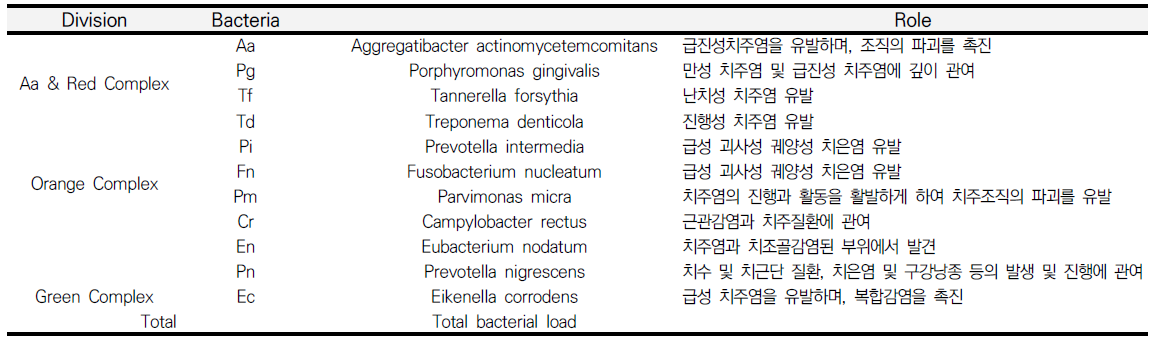 CCTHCV_2020_v20n12_454_t0001.png 이미지