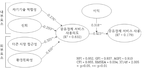 CCTHCV_2020_v20n12_482_f0002.png 이미지