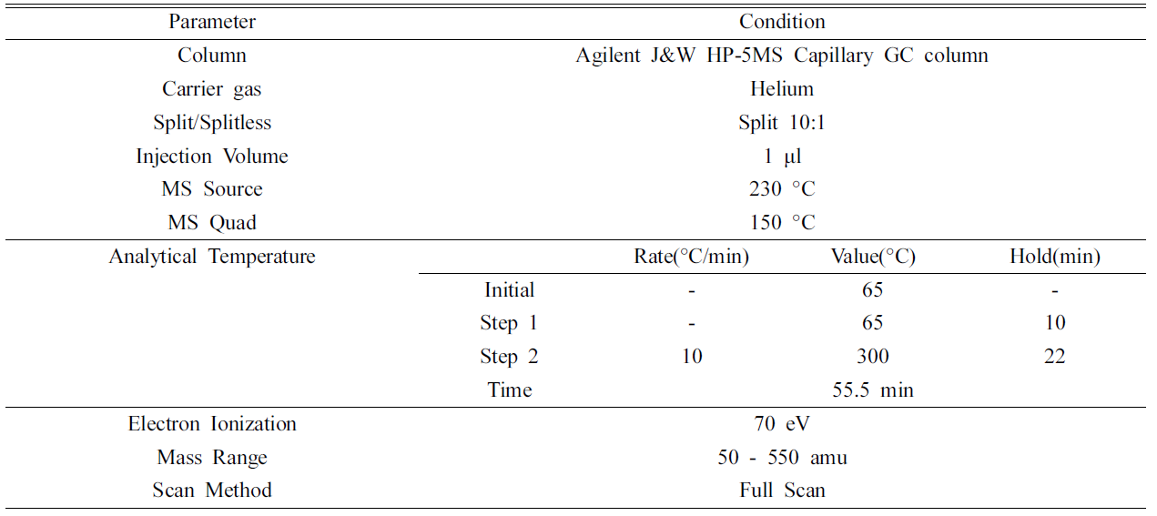 HKSOBF_2020_v51n4_264_t0001.png 이미지