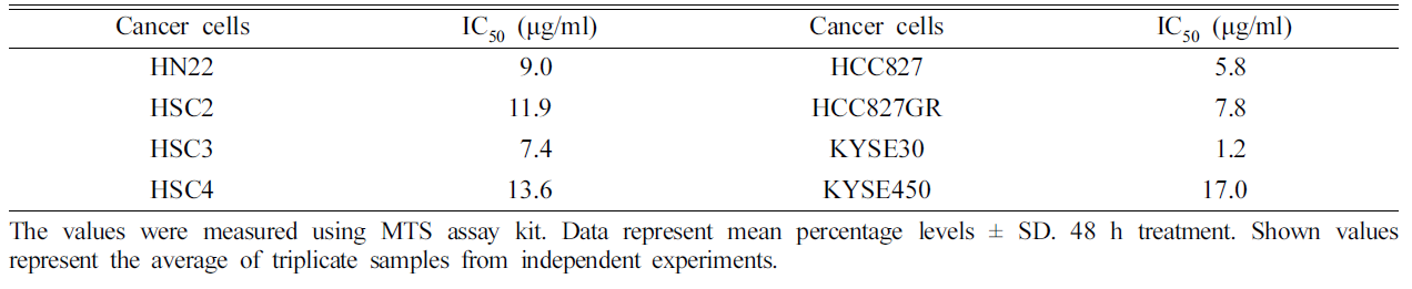 HKSOBF_2020_v51n4_264_t0003.png 이미지