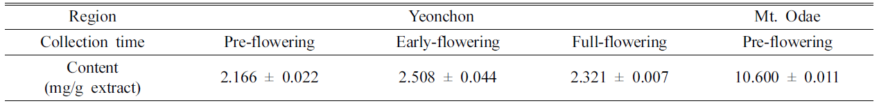 HKSOBF_2020_v51n4_291_t0002.png 이미지