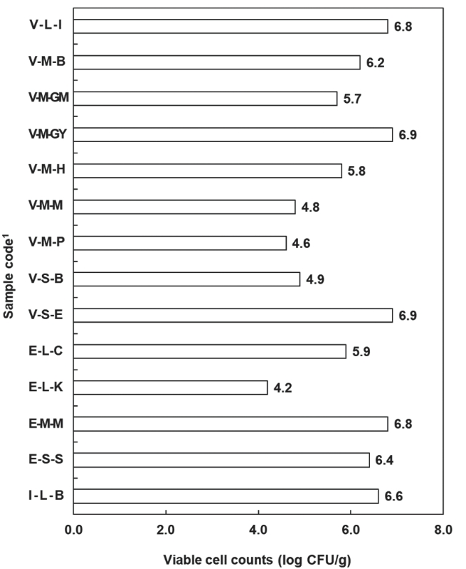 KSSHBC_2020_v53n6_851_f0001.png 이미지