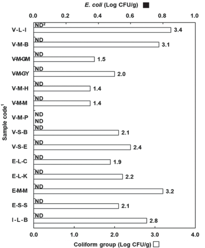 KSSHBC_2020_v53n6_851_f0002.png 이미지